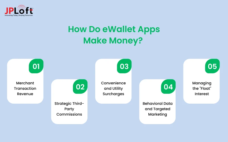 How Do eWallet Apps Make Money_